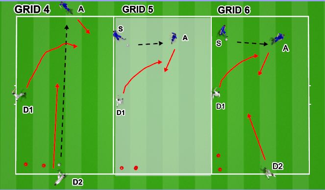 Football/Soccer Session Plan Drill (Colour): DEFENSIVE STRATEGIES 2