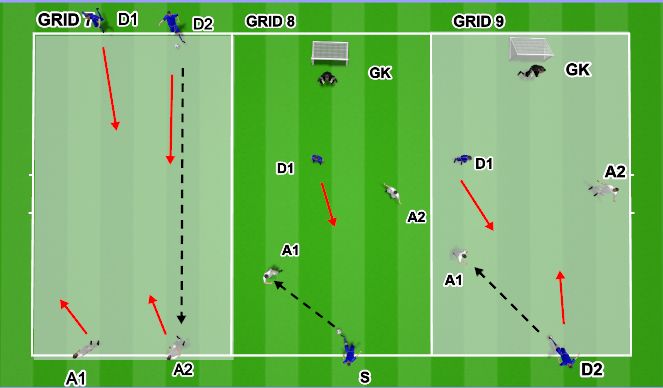 Football/Soccer Session Plan Drill (Colour): DEFENSIVE STRATEGIES 3
