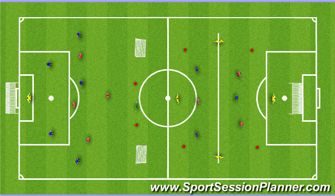 Football/Soccer Session Plan Drill (Colour): Stage 2: Orientation Phase