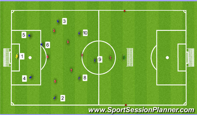 Football/Soccer Session Plan Drill (Colour): Stage 3: Learning Phase