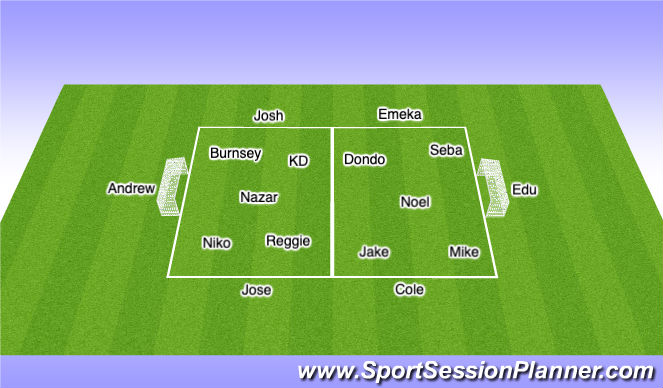 Football/Soccer Session Plan Drill (Colour): Phase 2 (b)