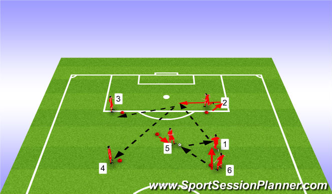 Football/Soccer Session Plan Drill (Colour): Third Man run