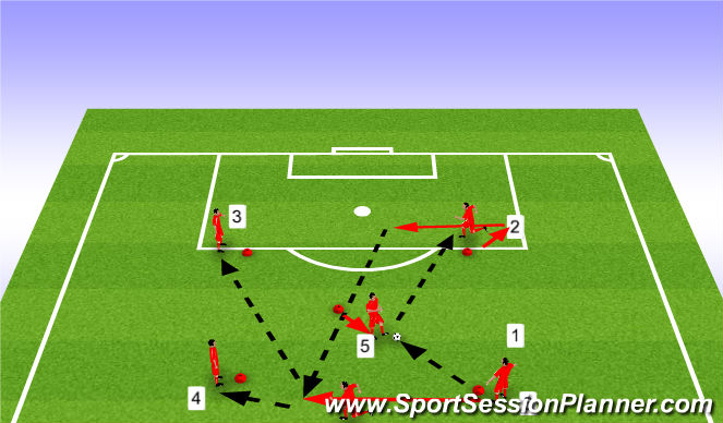Football/Soccer Session Plan Drill (Colour): Third man run