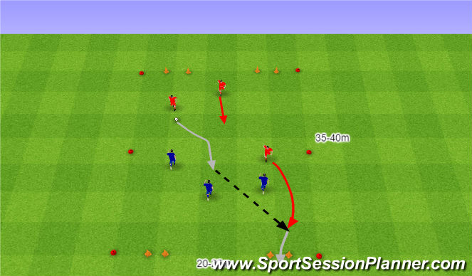 Football/Soccer Session Plan Drill (Colour): Przeprowadzenie piłki przez jedną z bramek.