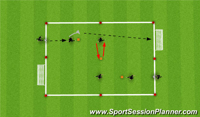 Football/Soccer Session Plan Drill (Colour): Box Soccer (Turning)