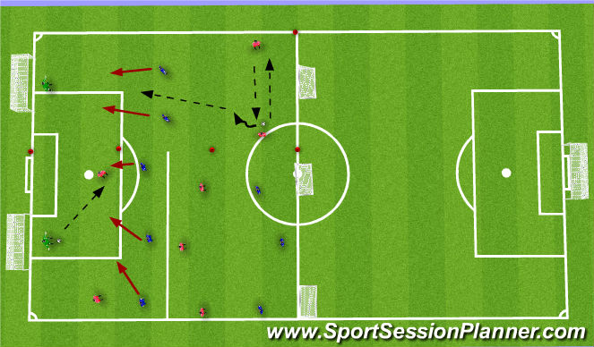 Football/Soccer Session Plan Drill (Colour): Stage 2:Orientation Phase