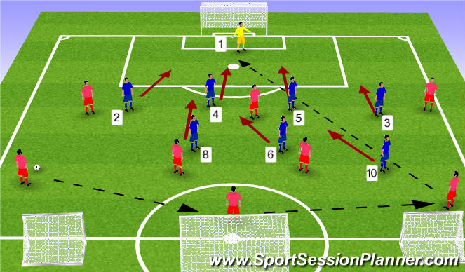 Football/Soccer Session Plan Drill (Colour): Stage 3:Learning Phase