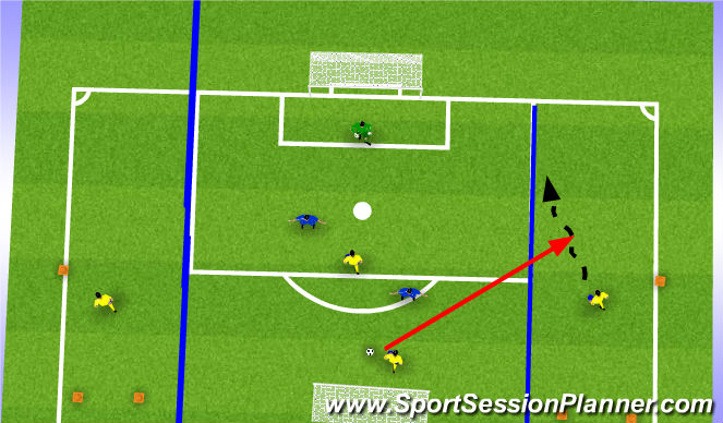 Football/Soccer Session Plan Drill (Colour): 7v7 Creation - Finishing