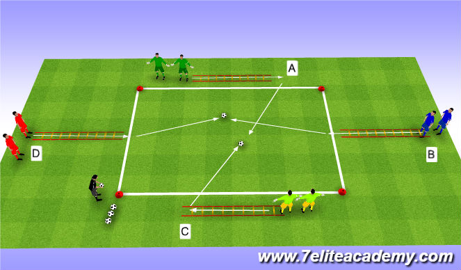 Football/Soccer Session Plan Drill (Colour): SAQ - 1v1 Battle