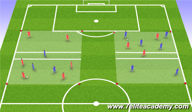 Football/Soccer Session Plan Drill (Colour): Transition