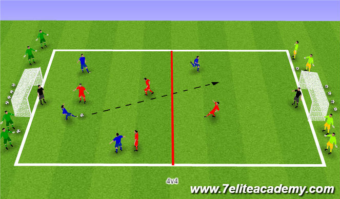 Football/Soccer Session Plan Drill (Colour): SSG - Flying Changes