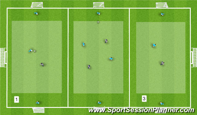 Football/Soccer Session Plan Drill (Colour): 1V1/2V2 With overloads.