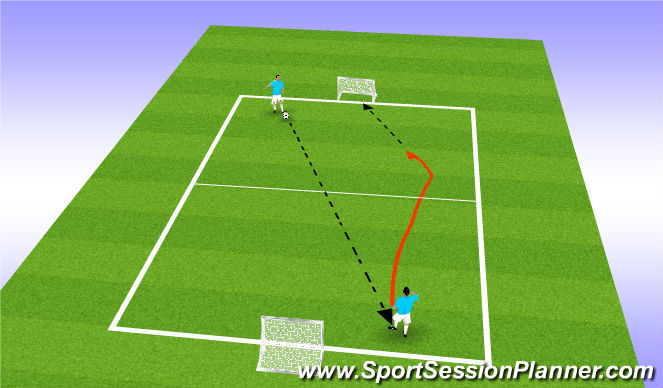 Football/Soccer Session Plan Drill (Colour): 1v1s with goals