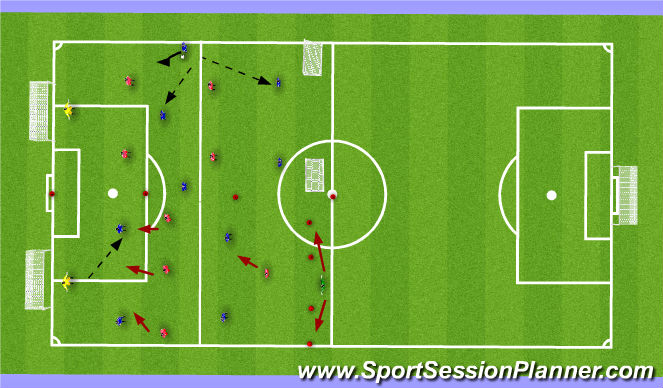Football/Soccer Session Plan Drill (Colour): Stage 2: Orientation Phase