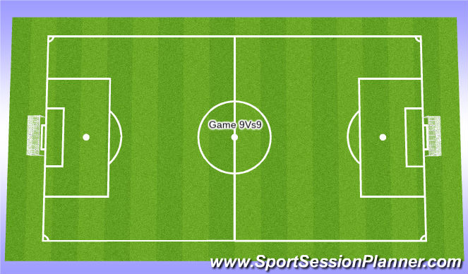 Football/Soccer Session Plan Drill (Colour): Stage 4: Implementation Phase