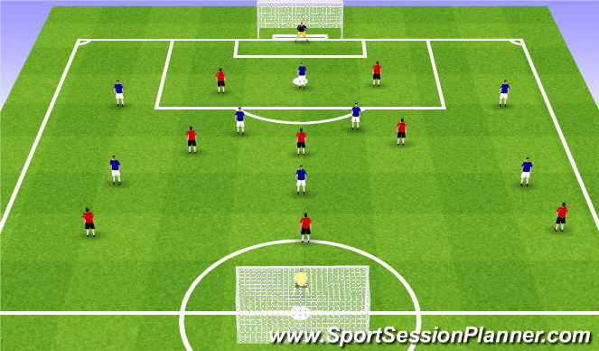 Football/Soccer Session Plan Drill (Colour): Mise en place tactique