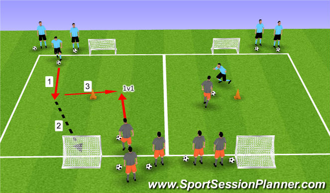 Football/Soccer Session Plan Drill (Colour): 1v1s