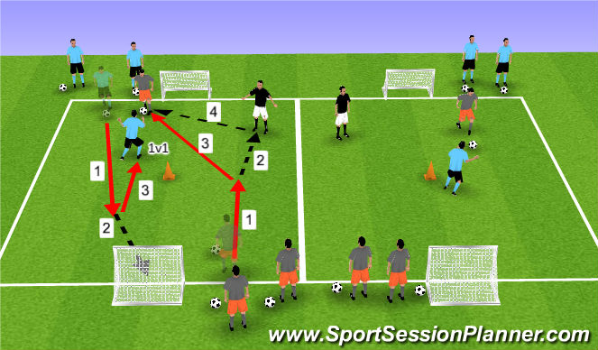 Football/Soccer Session Plan Drill (Colour): 1v1 Progression