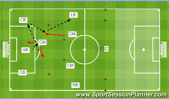 Football/Soccer Session Plan Drill (Colour): Pattern 4