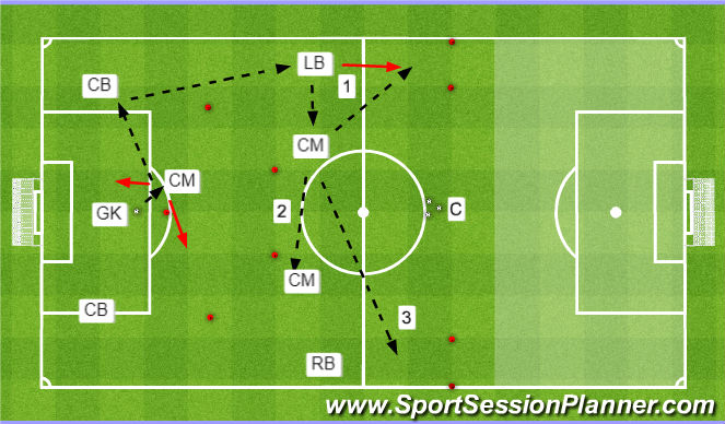 Football/Soccer Session Plan Drill (Colour): Pattern 5