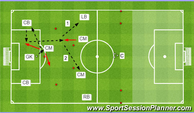 Football/Soccer Session Plan Drill (Colour): Pattern 6
