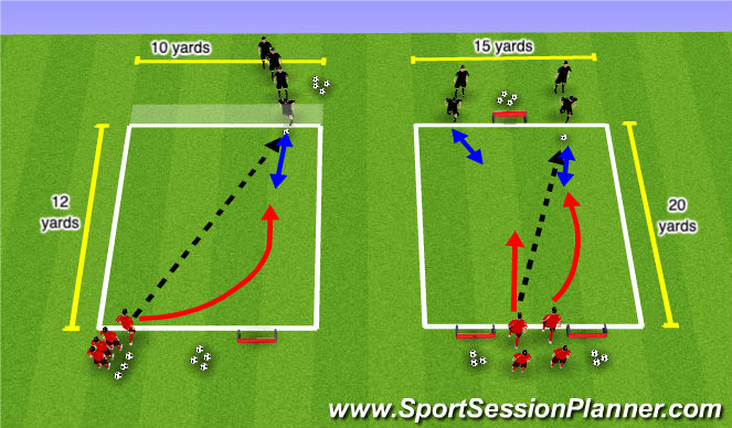 Football/Soccer Session Plan Drill (Colour): Part 1: individual & Small group defending