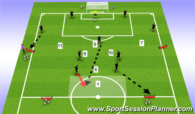 Football/Soccer Session Plan Drill (Colour): Whole: Press in Attacking third