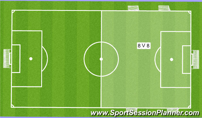 Football/Soccer Session Plan Drill (Colour): Implementation
