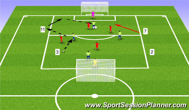 Football/Soccer Session Plan Drill (Colour): Combo game
