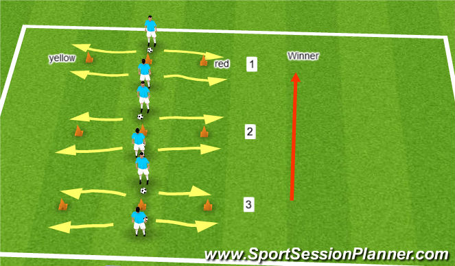 Football/Soccer Session Plan Drill (Colour): Warm Up: Flash