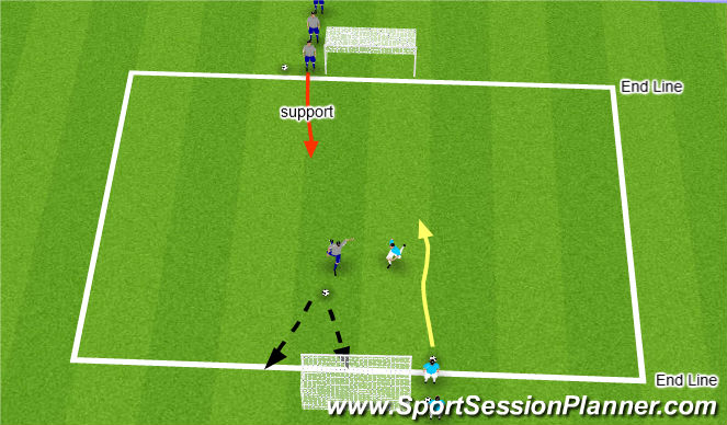 Football/Soccer Session Plan Drill (Colour): Game 3: Endlines 2.0