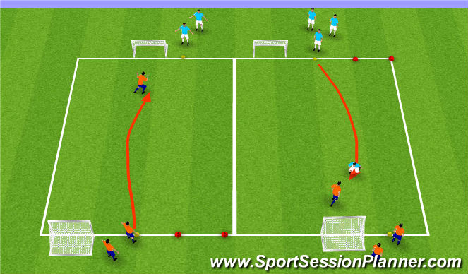 Football/Soccer Session Plan Drill (Colour): Defending 1v1