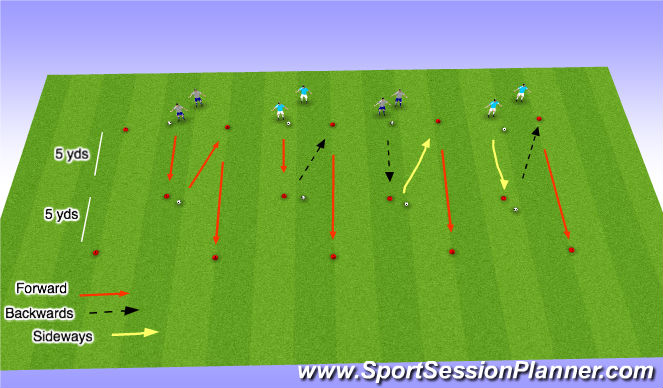 Football/Soccer Session Plan Drill (Colour): Movement patterns