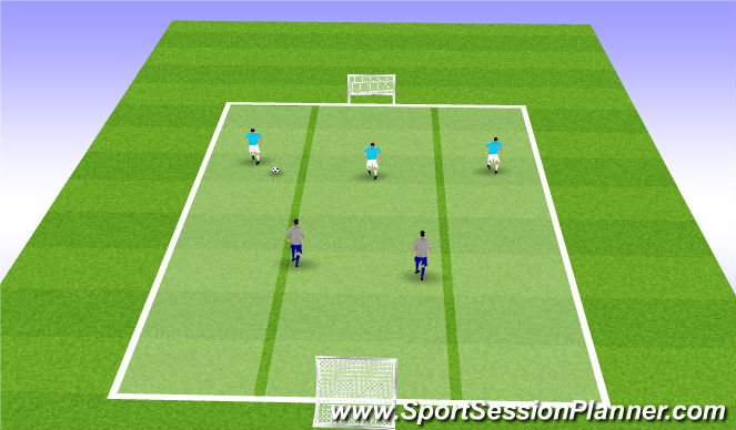 Football/Soccer Session Plan Drill (Colour): 3v2 Deffending