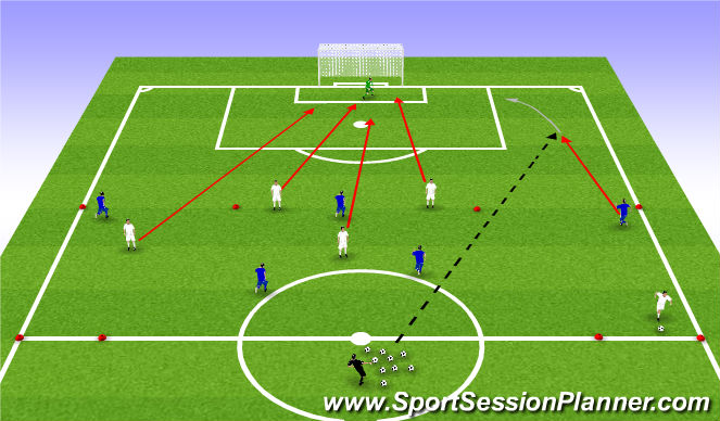 Football/Soccer Session Plan Drill (Colour): Delay & Defend the goal