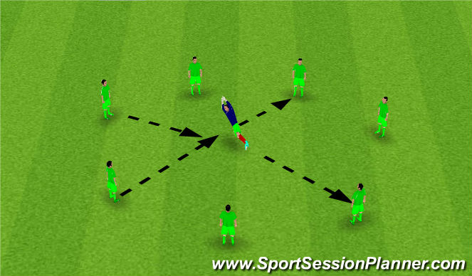 Football/Soccer Session Plan Drill (Colour): Dive circle