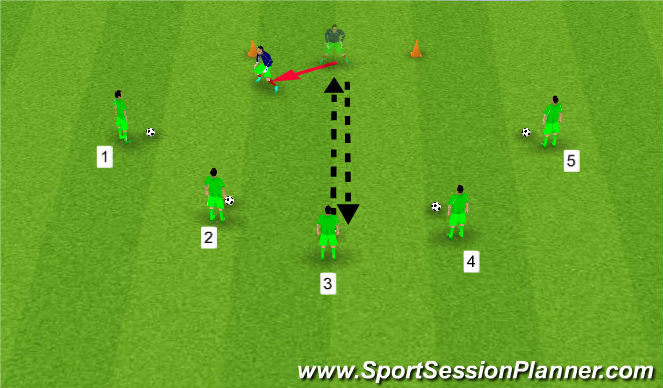 Football/Soccer Session Plan Drill (Colour): Shooting drill