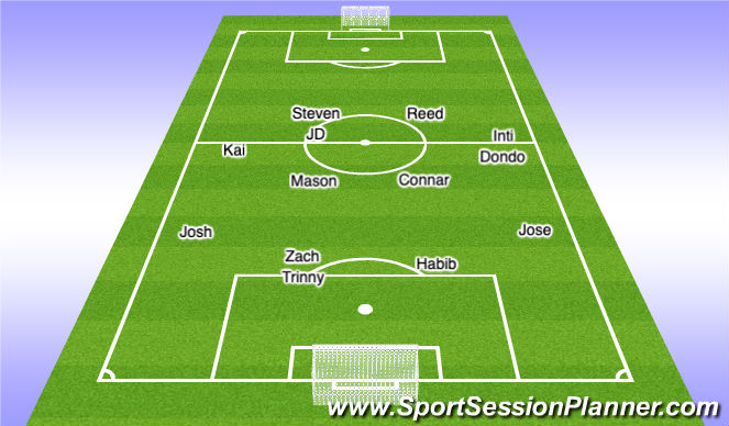 Football/Soccer Session Plan Drill (Colour): 24-36