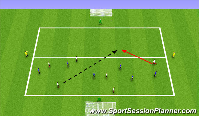 Football/Soccer Session Plan Drill (Colour): 6v6+2 to Goal