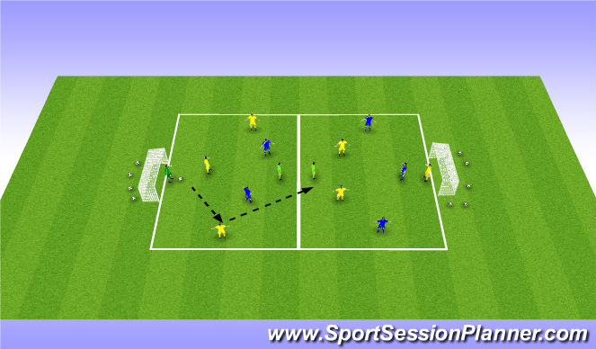 Football/Soccer Session Plan Drill (Colour): Finishing from Distance