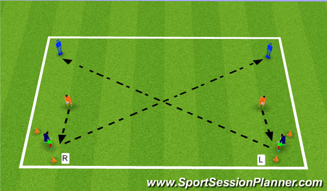 Football/Soccer Session Plan Drill (Colour): Distribution