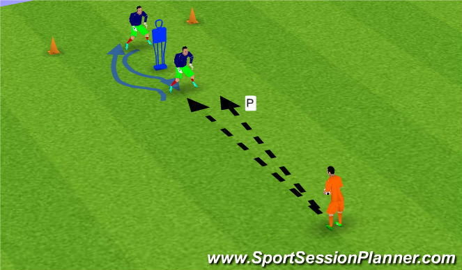 Football/Soccer Session Plan Drill (Colour): Backwards movement