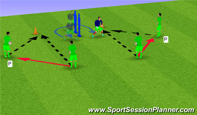 Football/Soccer Session Plan Drill (Colour): Daft defender