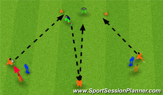 Football/Soccer Session Plan Drill (Colour): Blind shot