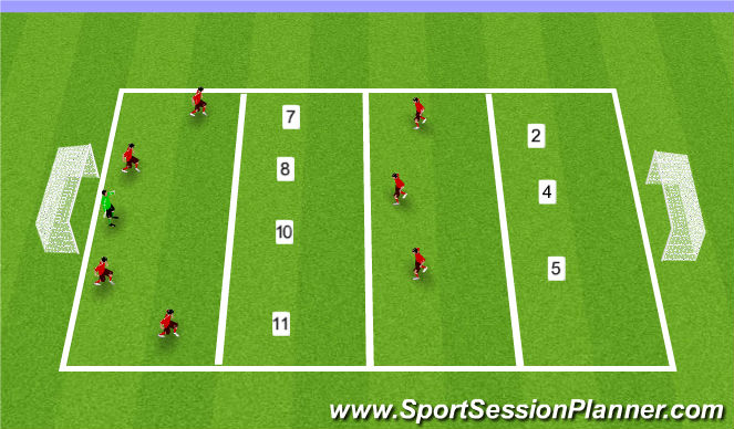 Football/Soccer Session Plan Drill (Colour): 4 Zone game- Defensive Principles