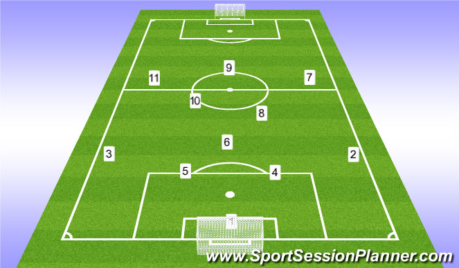 Football/Soccer Session Plan Drill (Colour): Starting 11