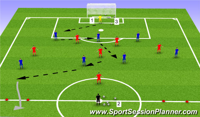Football/Soccer Session Plan Drill (Colour): 3 balls