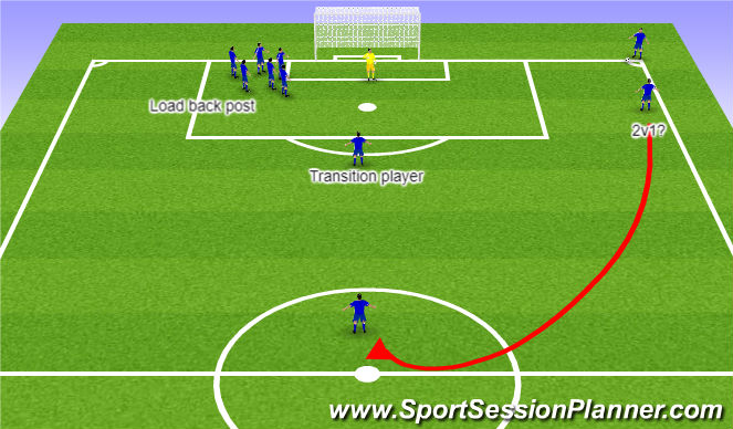 Football/Soccer Session Plan Drill (Colour): Set Pieces - Attacking Corner kick #1