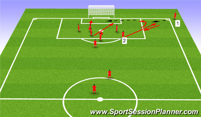 Football/Soccer Session Plan Drill (Colour): Set Pieces - Attacking Corner kick #2 -McGlynn