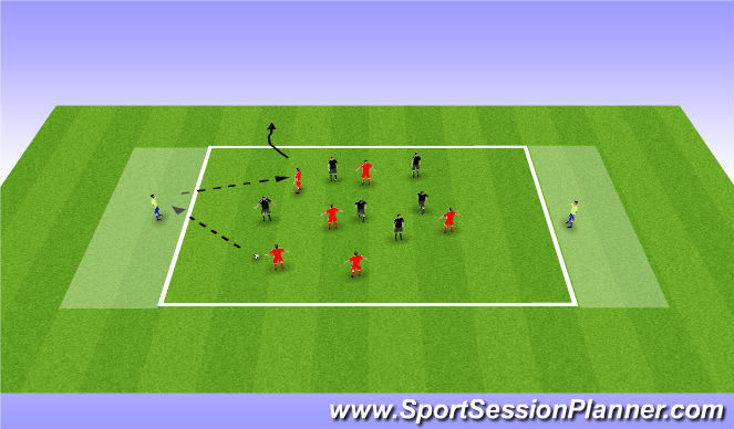 Football/Soccer Session Plan Drill (Colour): Wide combo SSG